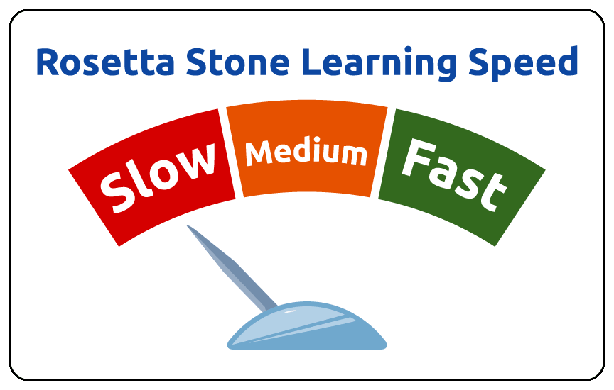 Language Learning rosetta-learning-speed