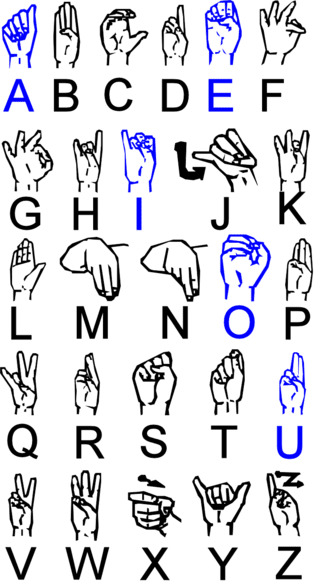 Sign Language Alphabet